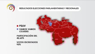 Así quedaron distribuidas las gobernaciones en las elecciones regionales 2025
