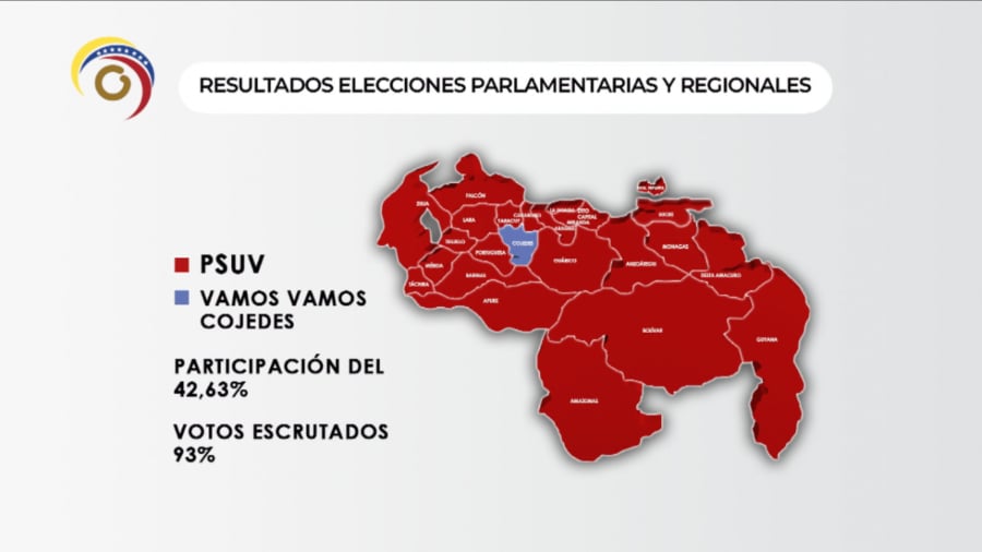 Así quedaron distribuidas las gobernaciones en las elecciones regionales 2025