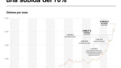 El oro y la plata cierran 2025 con récords históricos
