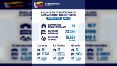 16.891 personas permanecen en 87 campamentos tras los sismos