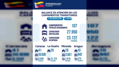 Atienden a más de 8.500 afectados por el doble sismo en campamentos transitorios de Caracas