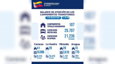 Más de 21 mil damnificados se encuentran bajo refugio en Venezuela