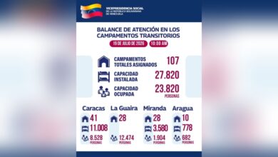 Héctor Rodríguez reporta que más de 23 mil ciudadanos reciben atención en campamentos transitorios